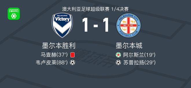 赢得比赛