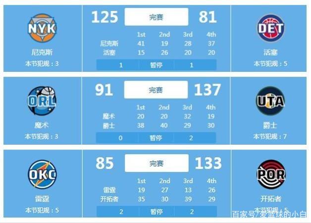 评价