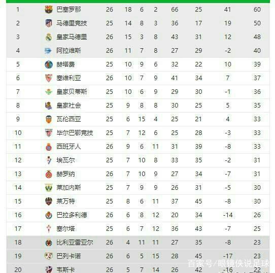 再加上